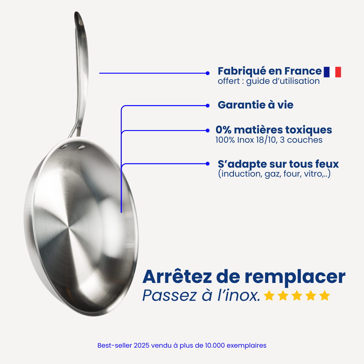 Batterie de 9 pièces (-20%)